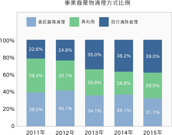 正隆